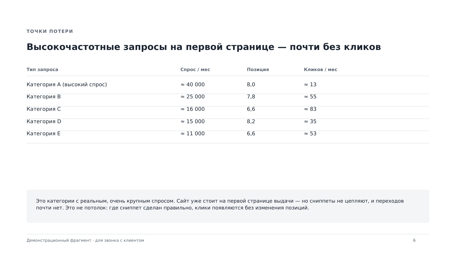 Слайд 6 демонстрационного отчёта: Точки потери
