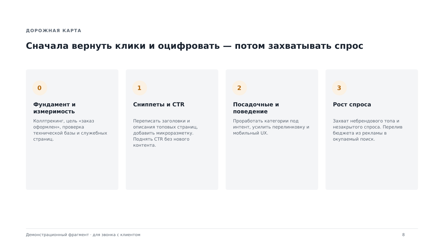 Слайд 8 демонстрационного отчёта: Дорожная карта
